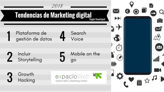 Tendencias de Marketing digital para 201 (3)