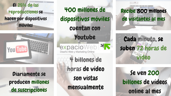 Youtube para las empresas