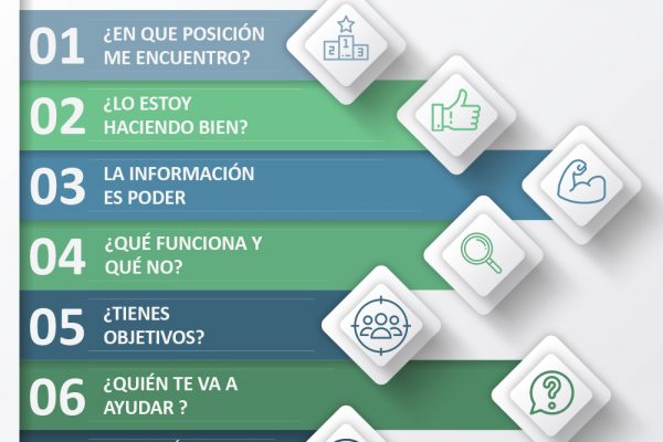 7 razones por las que tu empresa debe tener una estrategia de marketing digital