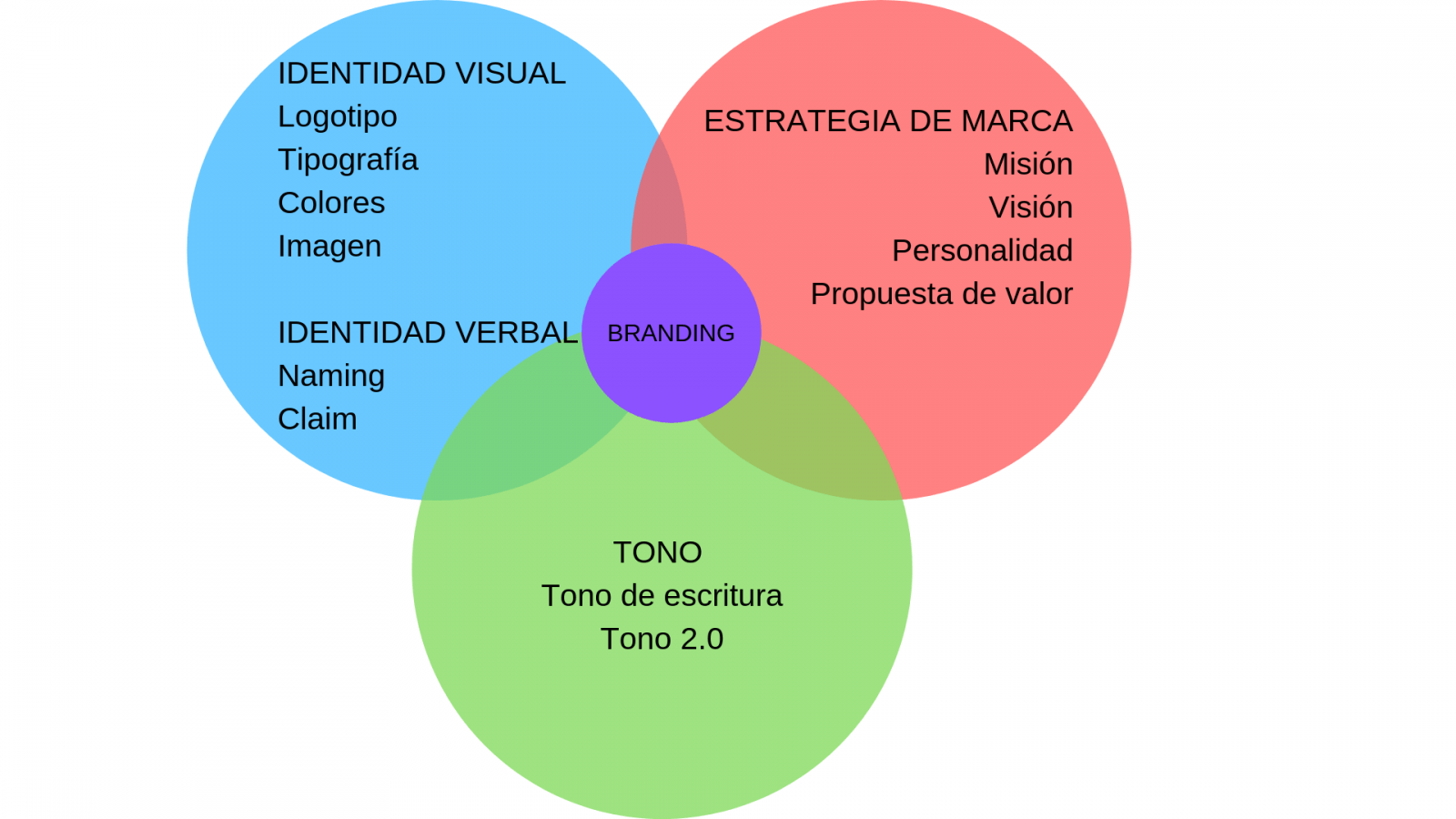 Branding: qué es y qué ventajas le dará a tu empresa