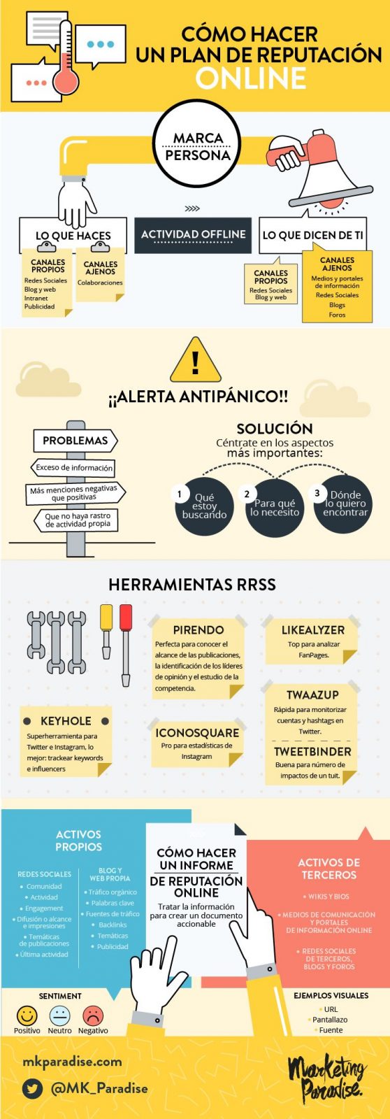 Plan de Reputación Online