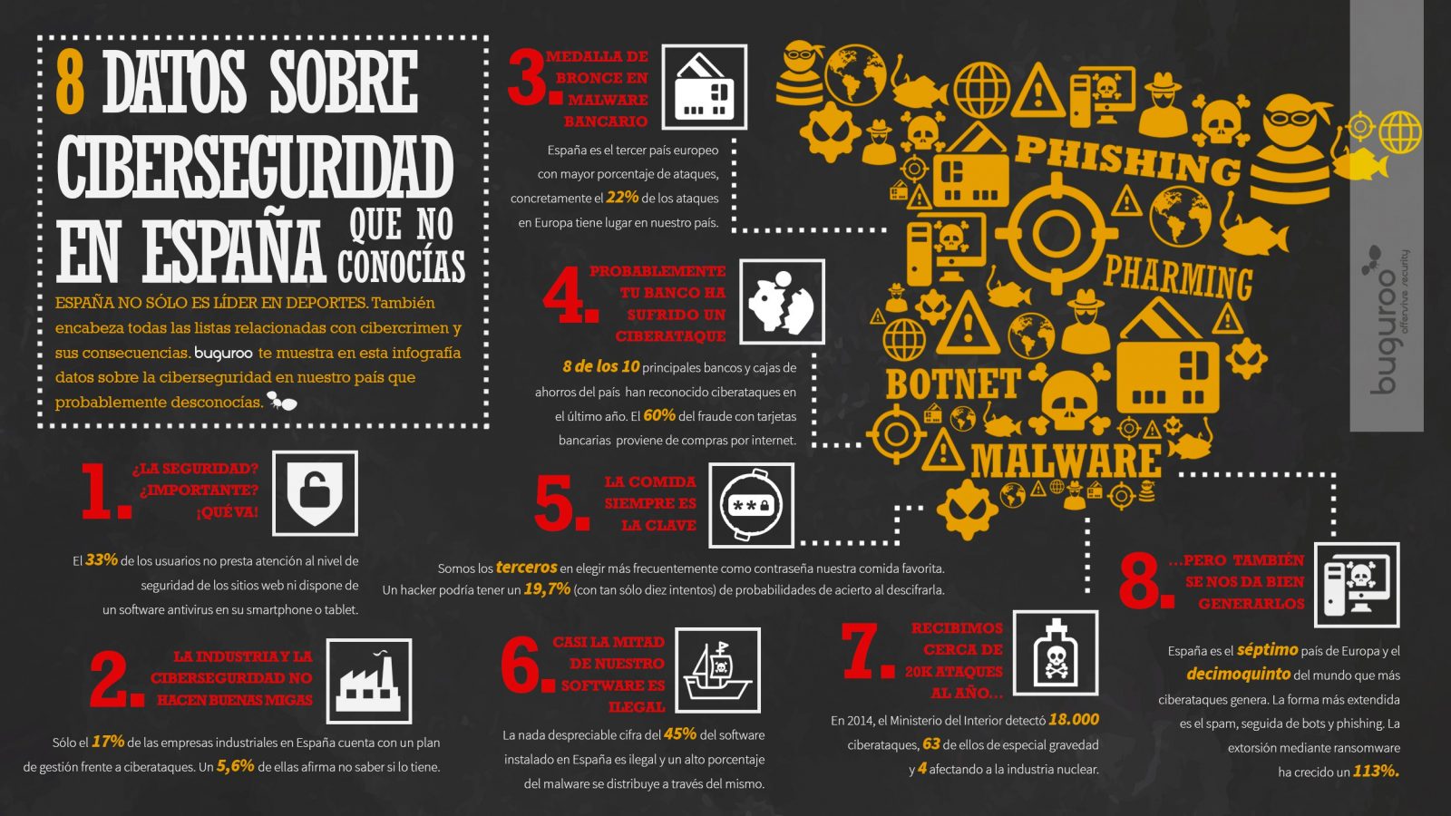 datos ciberseguridad españa