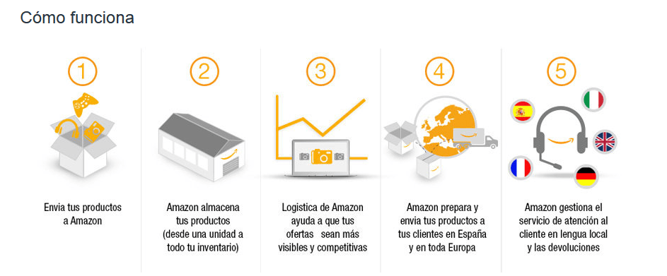 logistica-amazon