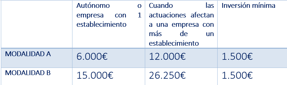 Subvenciones empresas comerciales y artesanas (Junta de Andalucía) - ExpacioWeb