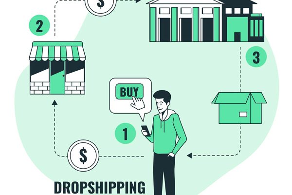 Mejora tu eCommerce con la técnica del Dropshipping